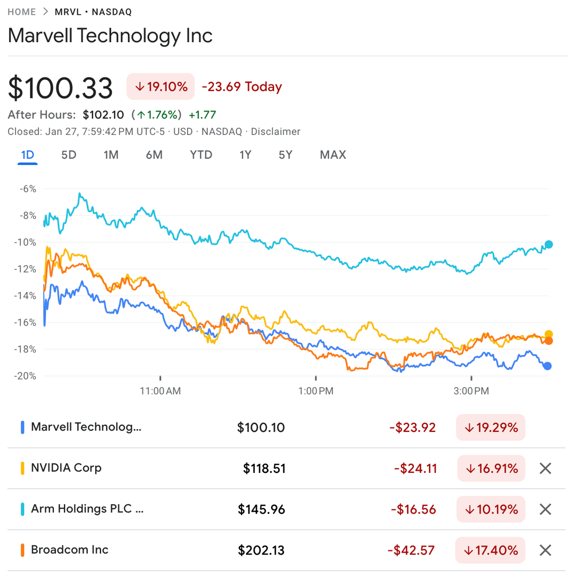 Marvell vs Nvidia Arm and Broadcom