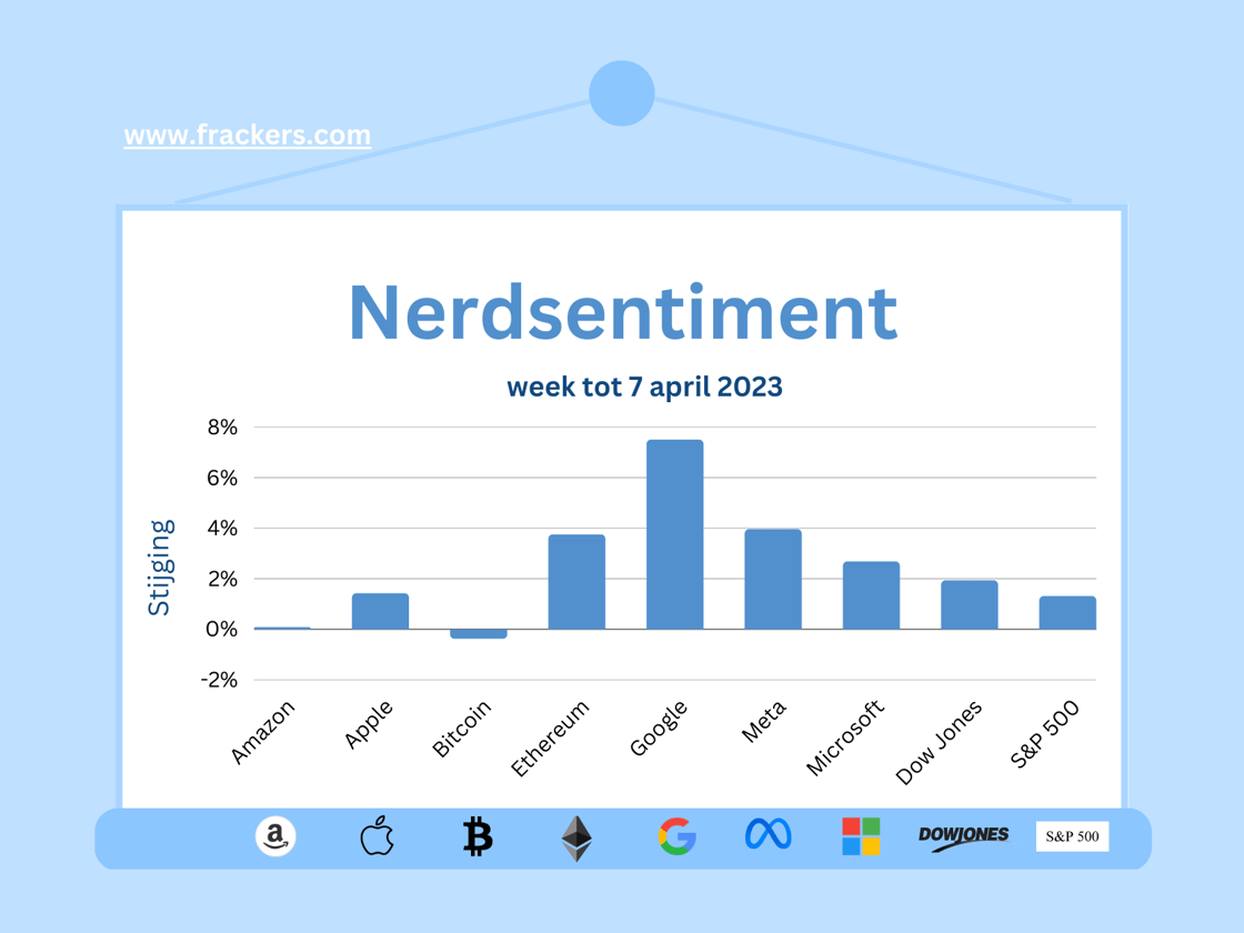 frackersnerdsentiment7april2023